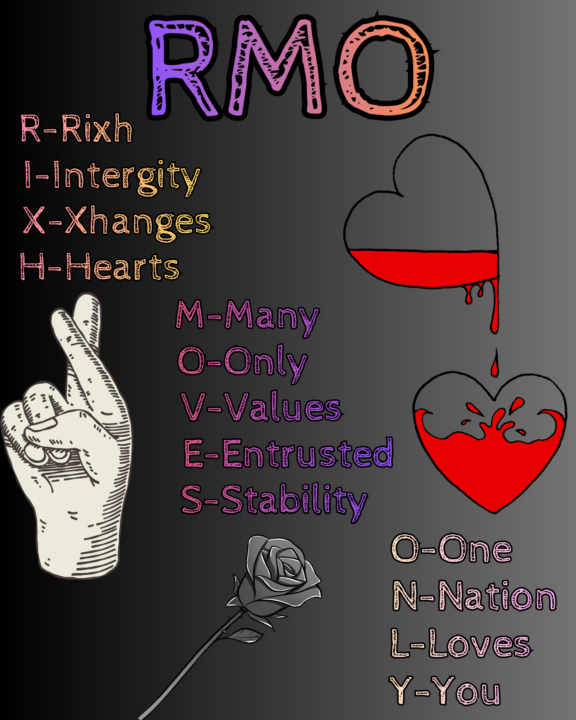 What RMO stands for the the fire values 