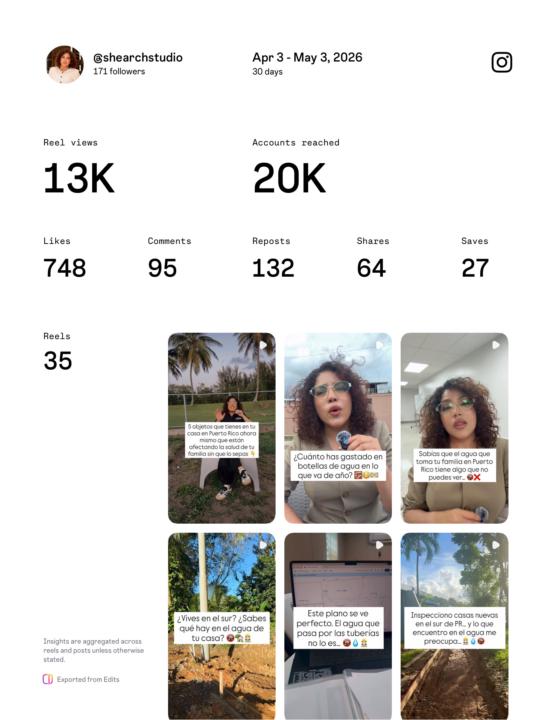 Resultados de Reels en IG