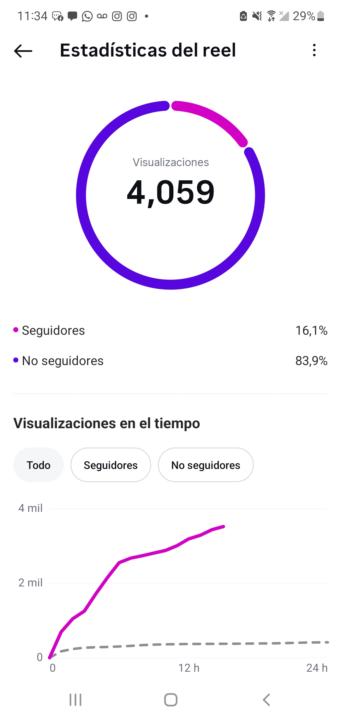 Resultados a la vista ✨️✨️✨️