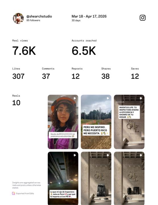 Resultados de Reels en IG