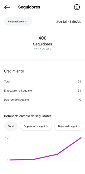 Resultados 