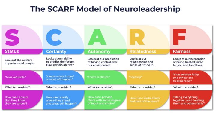 Leadership is not about power or vision.