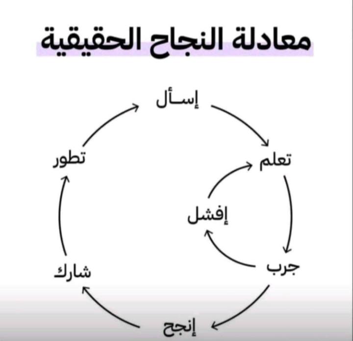 معادلة النجاح