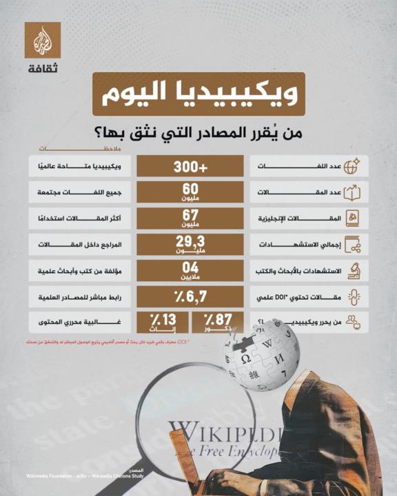 من يكتب التاريخ الرقمى؟