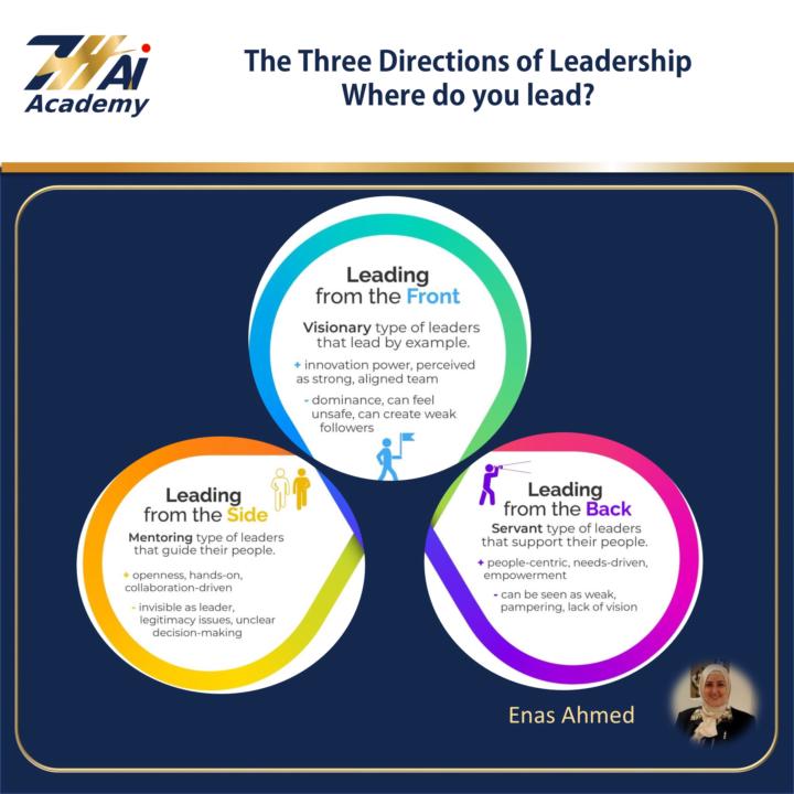 Where do you lead from?