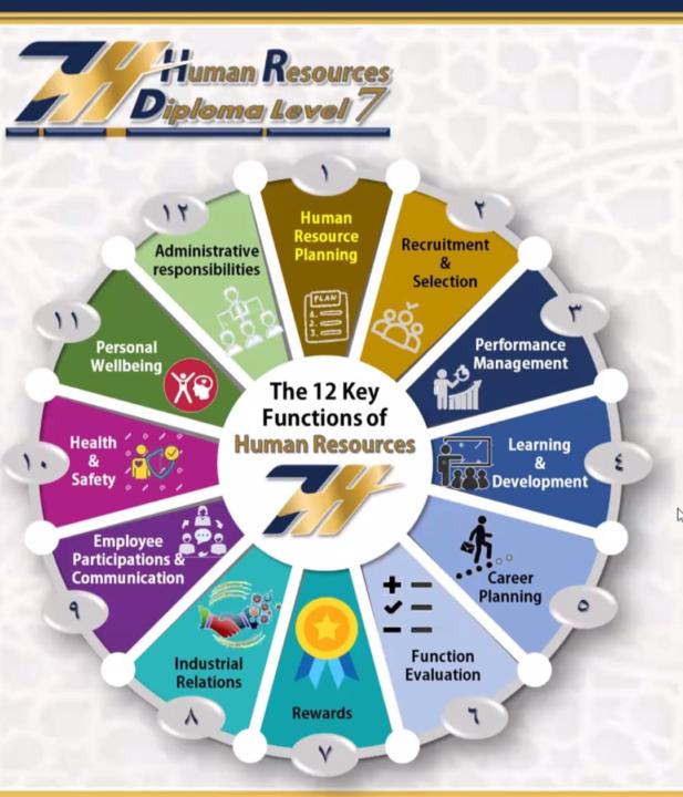 موارد بشرية