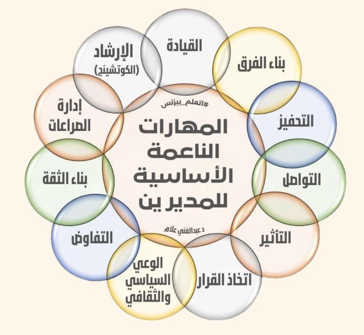 المهارات الناعمة للقادة