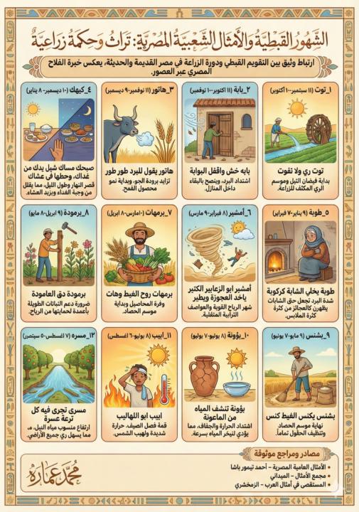 برومبت انفوجراف للشهور القبطية مع مثل لكل شهر