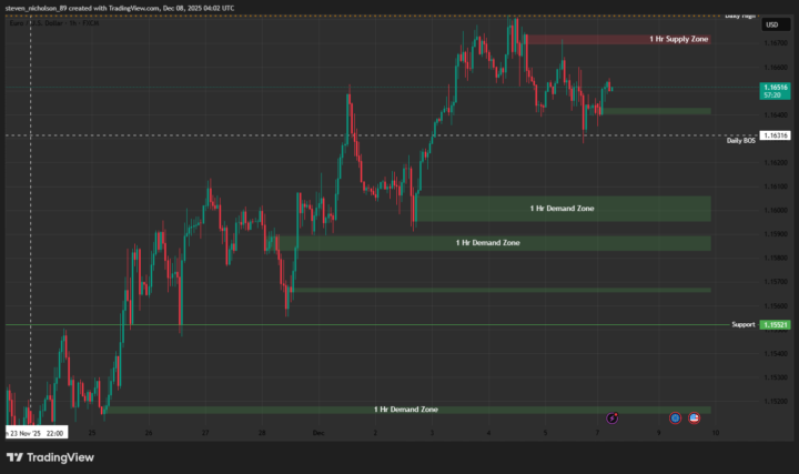 XAUUSD & EURUSD Mark ups 