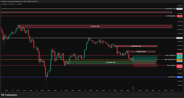 BEGGINER QUICK MARK UPS FROM DAILY TO  1 HOUR