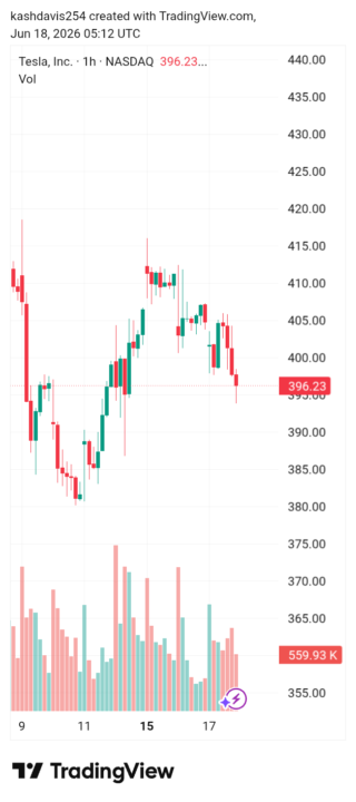 Trading view for tesla 