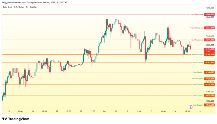 QUICK MARK UP ON XAUUSD PART 1
