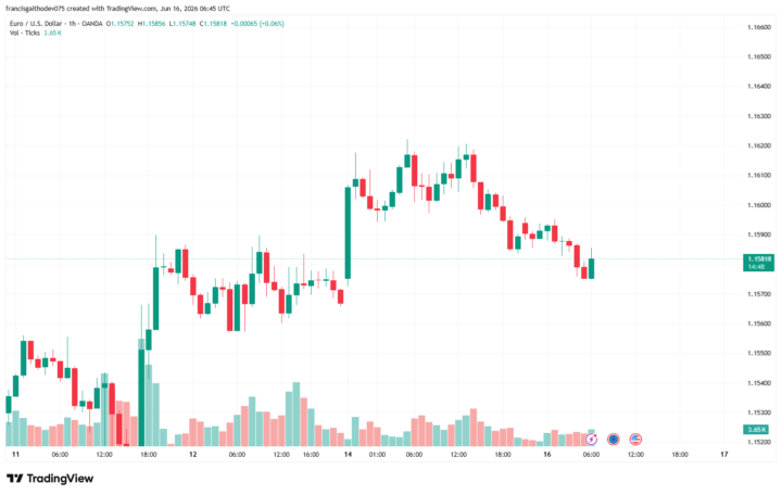 EUR/USD