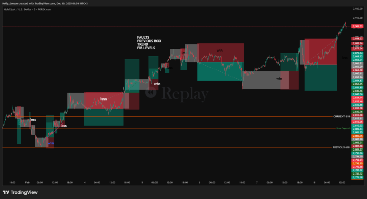 Todays 12/9/2025 backtesting  results
