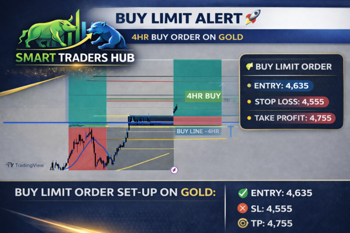 GOLD  BUY  LIMIT