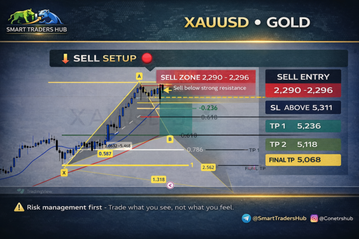 SIGNAL SELL GOLD