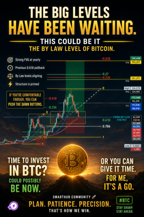 BTC OUTLOOK