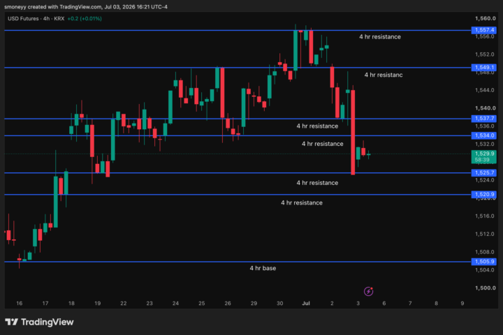 4 hr usd base/resistance
