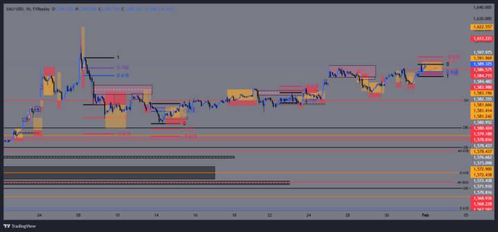 Trading mastery comes from daily practice