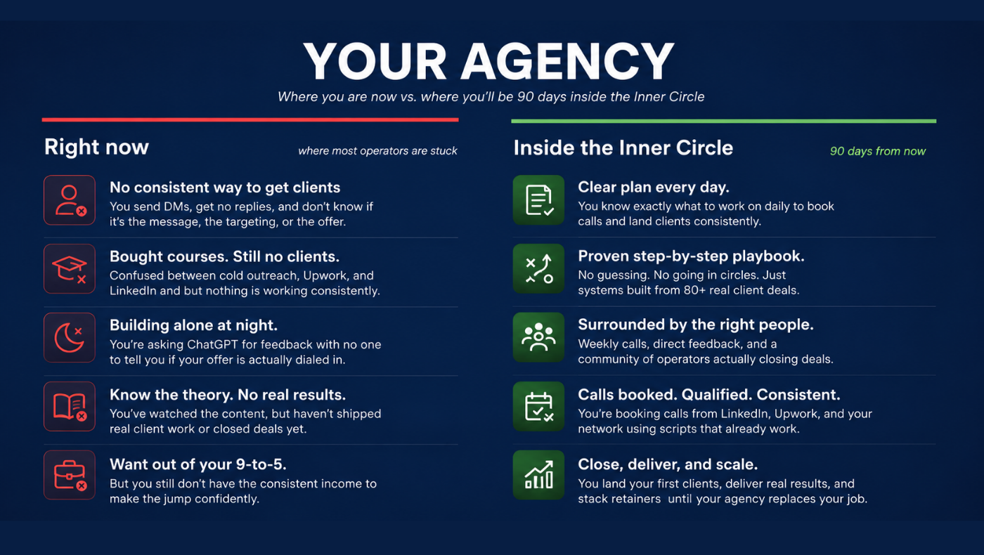Ai Agency Inner Circle