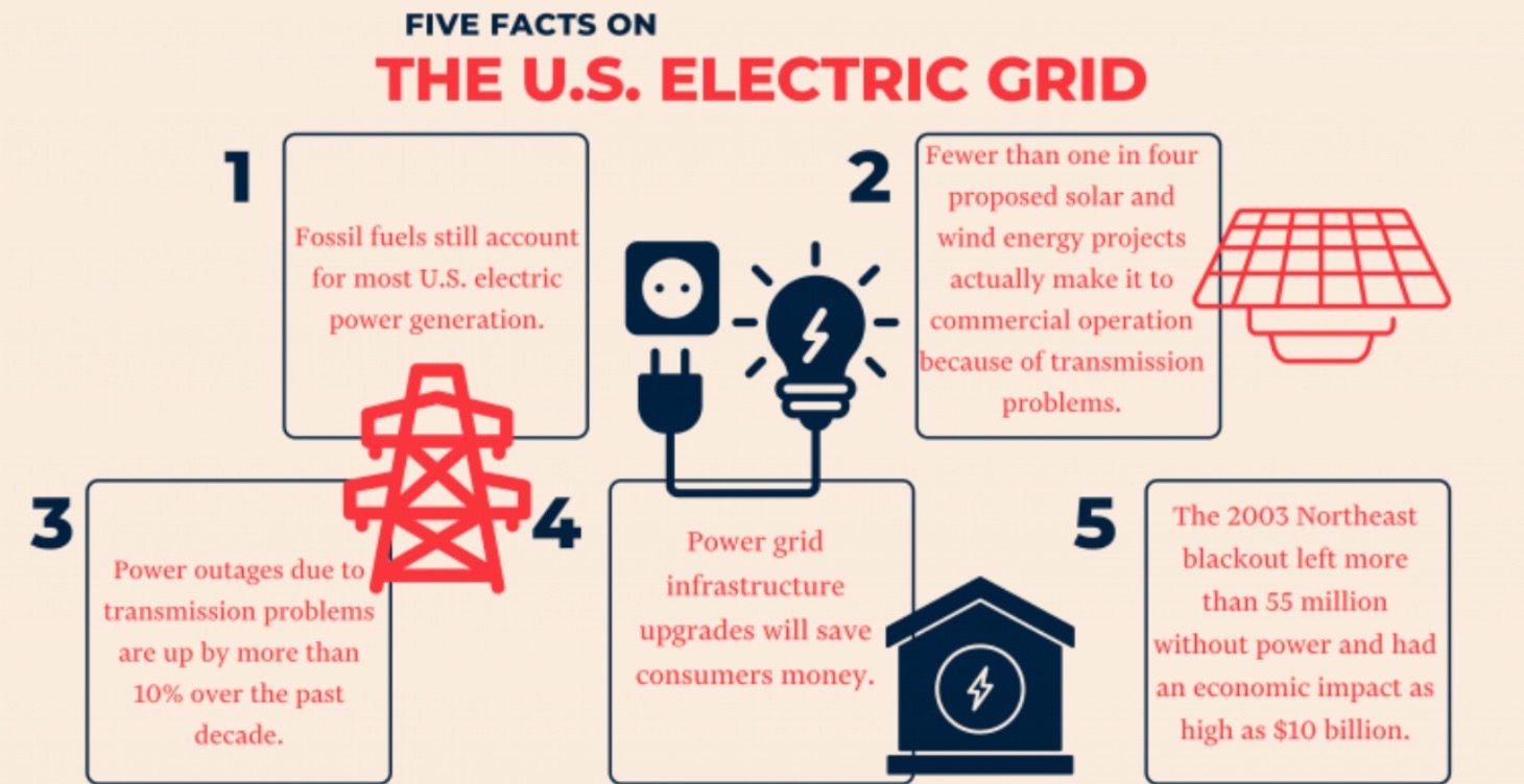 Problems with utility power.