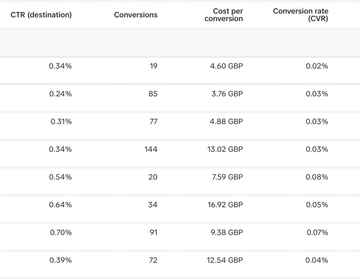 Insane Results from UGC Video!