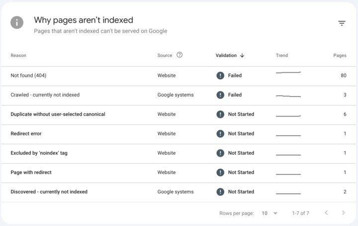 Still Trying to Figure Out Google Indexing Issues 🧐