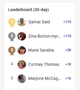 Happy Sunday! Shout Out to Those On the Leaderboard