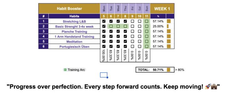 Want to join the journey?