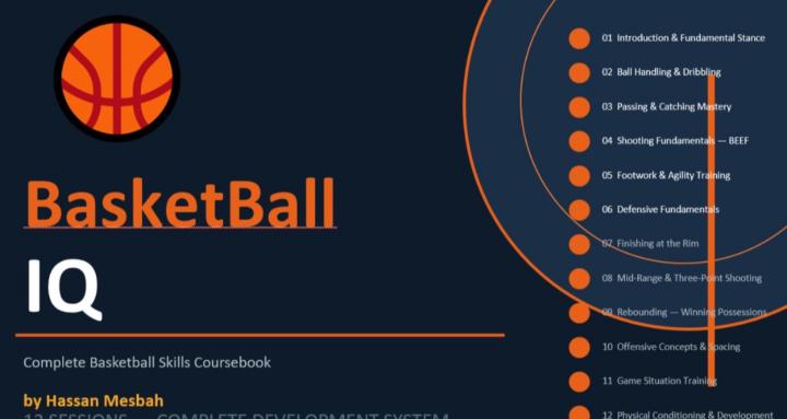 BasketBall IQ
