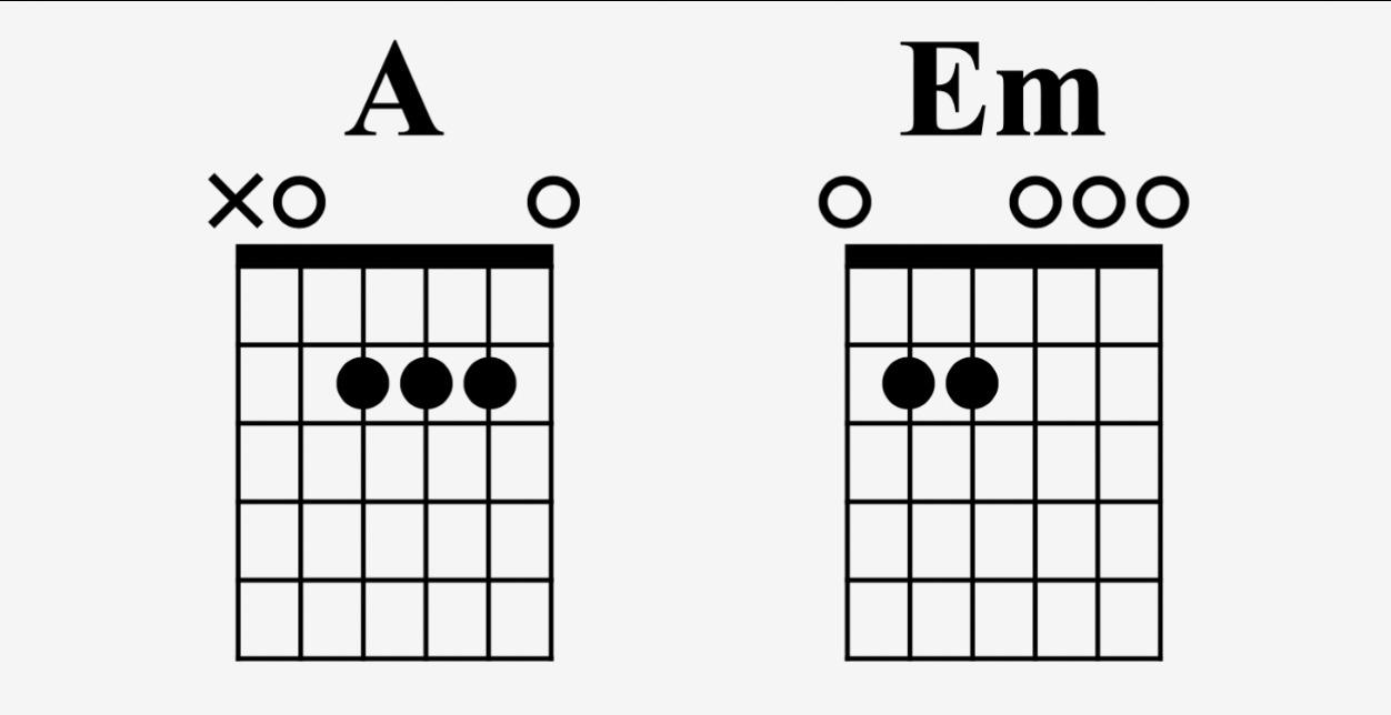 Easy chords