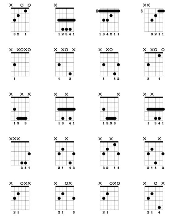 C Major Chord (20 ways to play the chord)