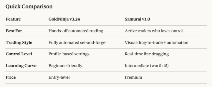 Gold Ninja vs Samurai - Which EA is Right for You?