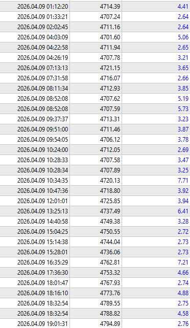 Day 2 - Over 10% account growth so far in 2 days