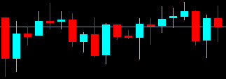 The (small) challenge with trading Fair Value Gaps