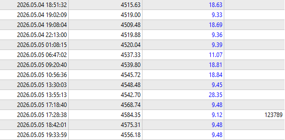 Day 20 - Smaller profit today. Just $130 