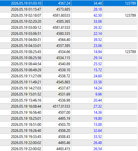 Day 31- Another $600 profit