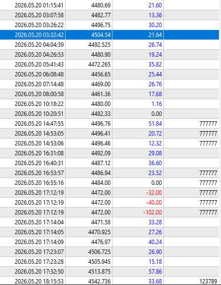 Day 32 - $1200 profit