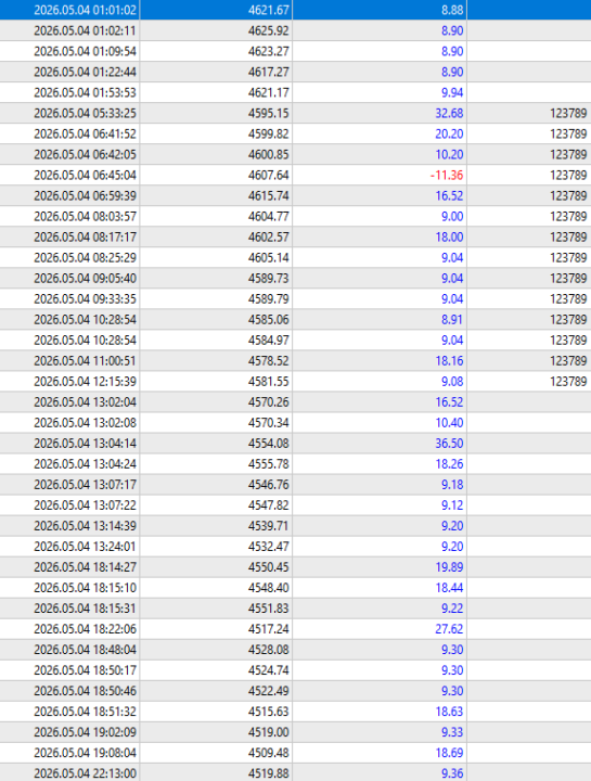 Day 19 - $491 profit