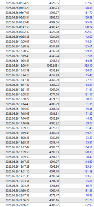 Day 58 - $5K today, just 6K away from 100K