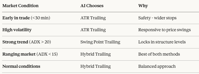 INTELLIGENT TRAILING SYSTEM