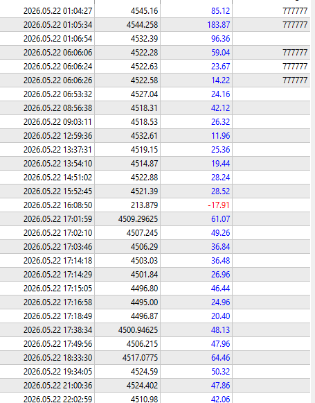 Day 33 - $1200 profit