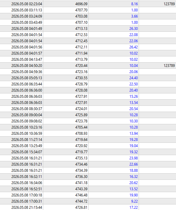 Day 23 - Almost $500 profit today