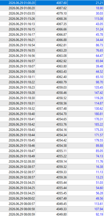 $2500 to over $100,000 in 59 days!!!!