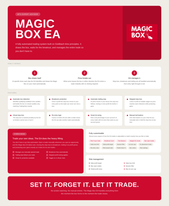 WHAT IS THE MAGIC BOX EA?