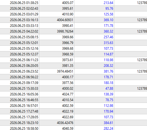 Day 57 - From $2500 to almost $90K in 57 days... Can we do $100K in 60 days?