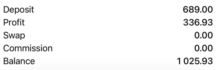 Smaller account - 48.9% up