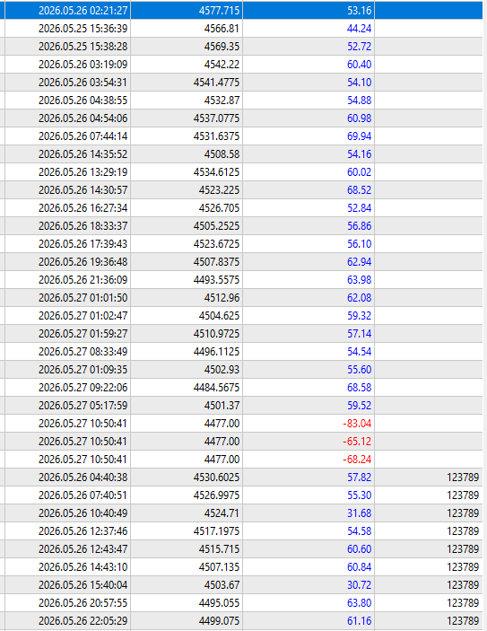 Day 35 - Almost $1700 profit