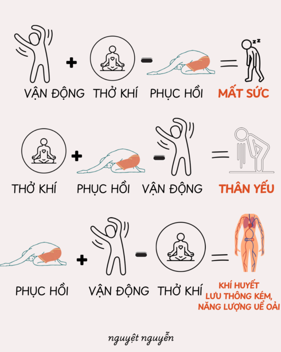 Lưu thông khí huyết, Tái tạo năng lượng