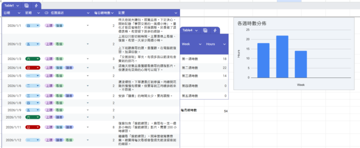 學習交易的一萬小時